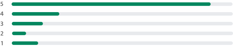 Rating Image